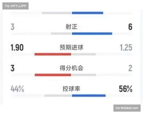 3-4-2-1阵型使用频率显著上升 曼联水晶宫借此稳固体系