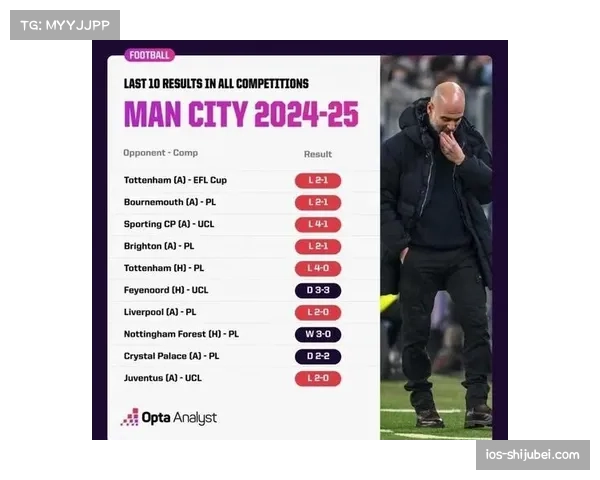 曼城近期状态步履蹒跚 密集赛程与防守伤病埋隐患