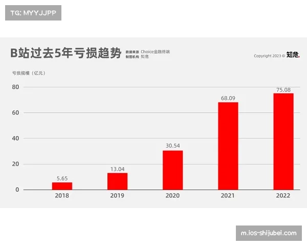 热刺管理层决策混乱影响商业信心 赞助商重新评估合作价值周期